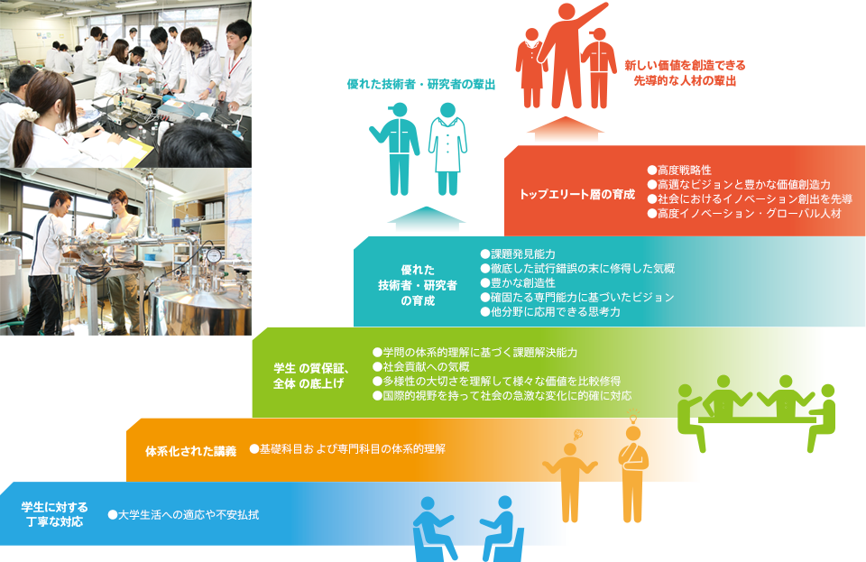 概要